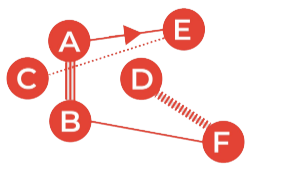 Ekonomiskt ekosystem
