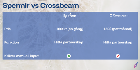 Spennir vs Crossbeam